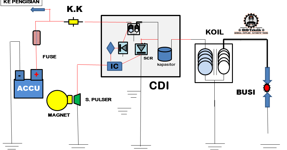 skema diagram cdi motor - Cara Kerja Cdi dan Pengaruhnya...