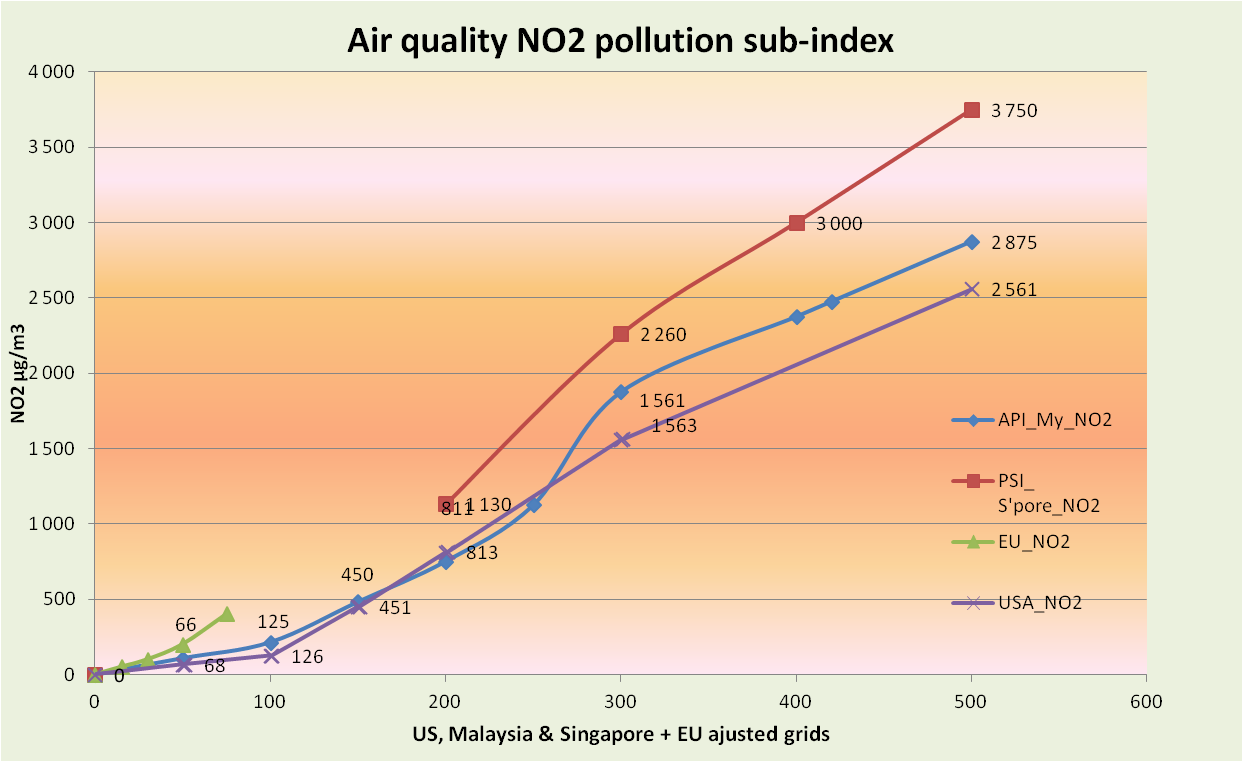 Индекс api. Air quality pollution. Качество воздуха no 2 что это такое. Air quality Index.