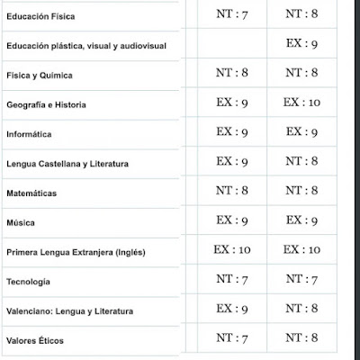 notas