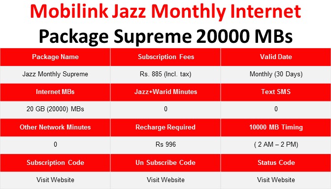 jazz internet monthly supreme package