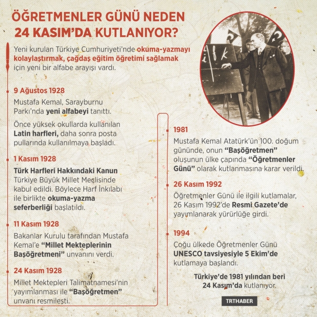 Türkiye'de Öğretmenler Günü neden 24 Kasım'da kutlanır?