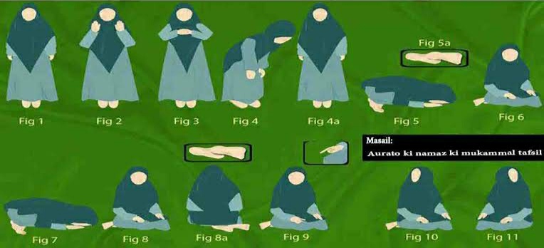 5 waqt namaz ka tarika 5 waqt namaz ka tarika