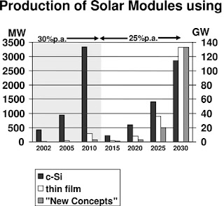 solar_modul_production