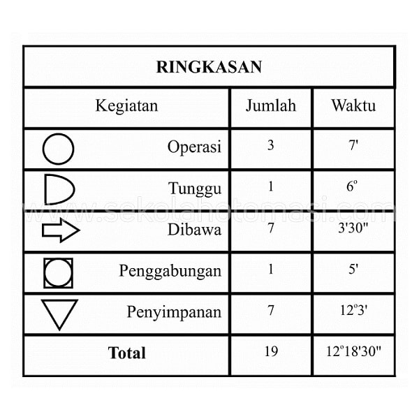 Soal Dan Pembahasan Uas Pas Produk Kreatif Dan Kewirausahaan Kelas Xii Semester Gasal Bagian 2 Dunia Elektro