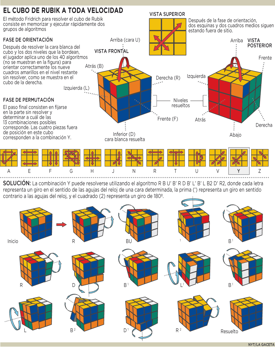 Resolver Cubo Rubik Pdf Solución Rubik: Método Fridrich por Jessica Fridrich