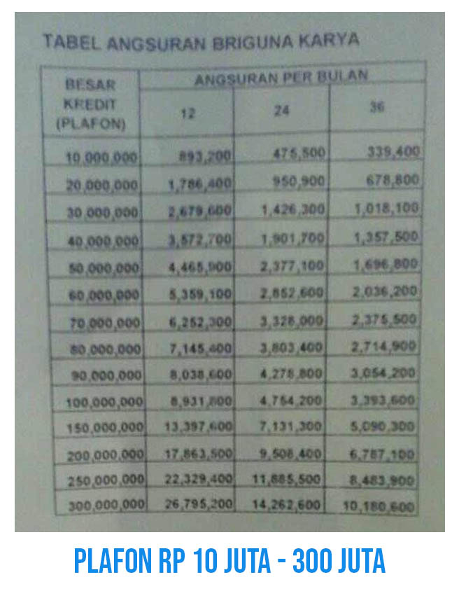 Tabel Pinjaman Bank BRI Untuk PNS, TNI dan Polri 2021 ...