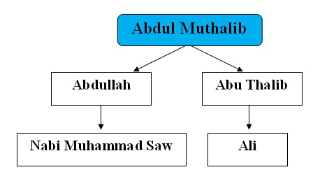 SKI Kelas VI - Khalifah Ali bin Abi Thalib