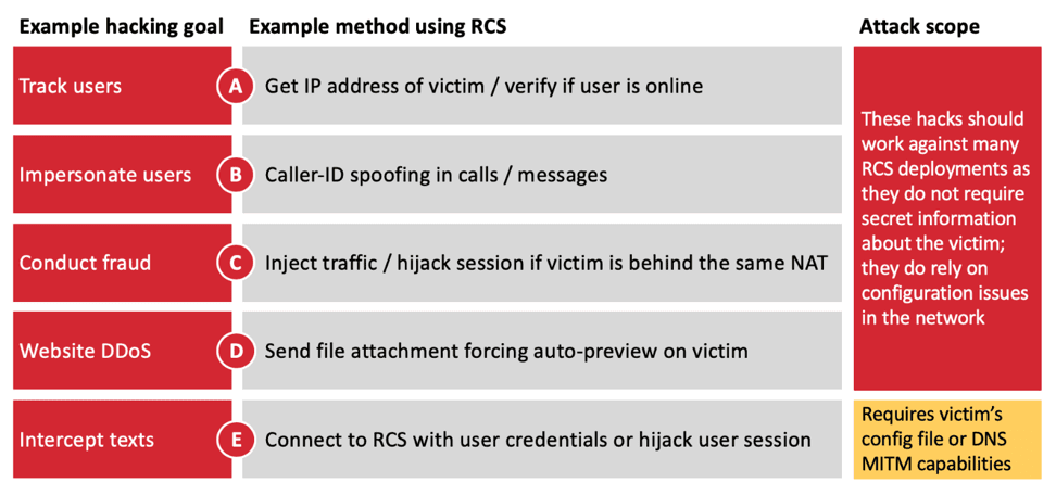 RCS Hacking Attacks