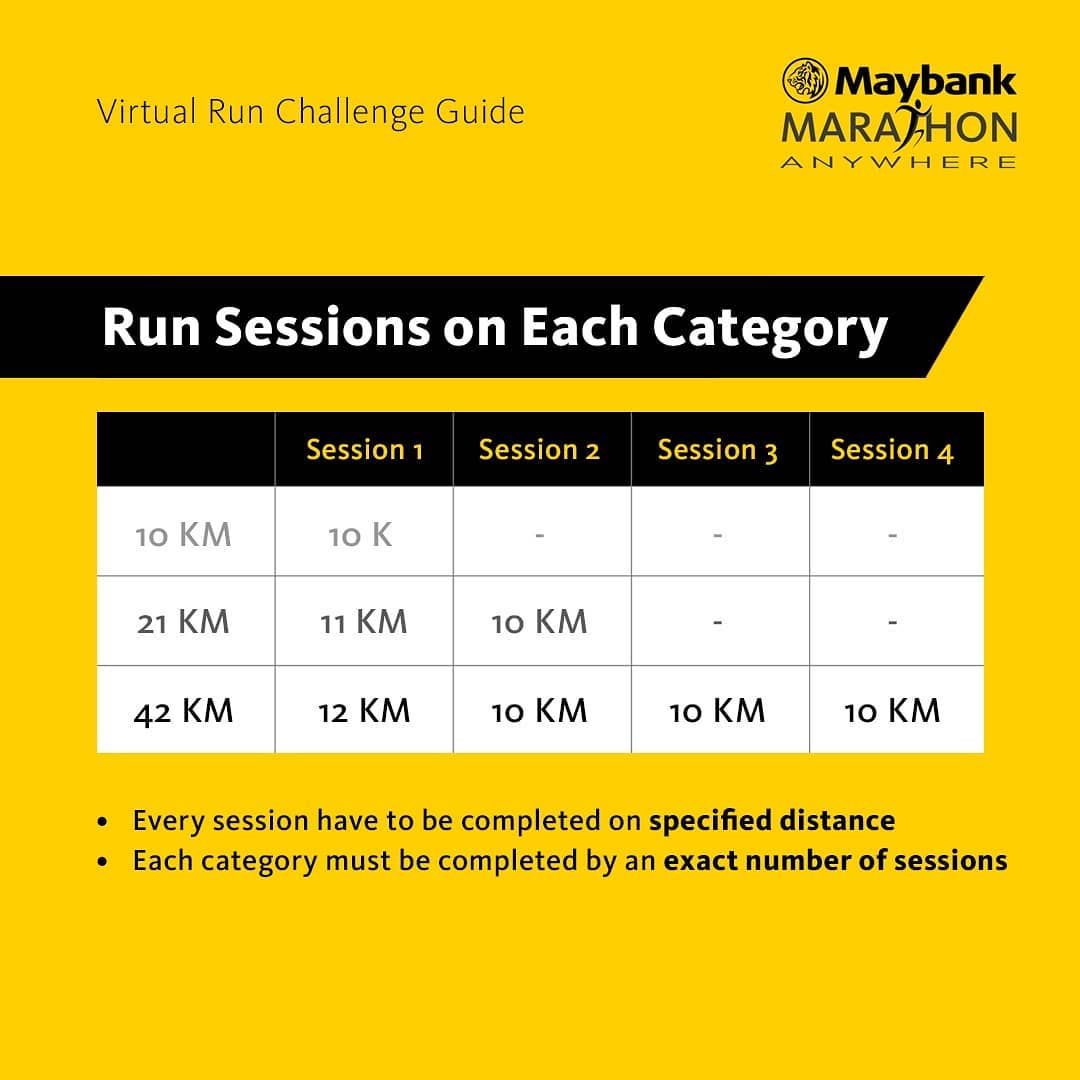 Maybank Marathon Anywhere • 2020 Maybank Marathon Anywhere • 2020