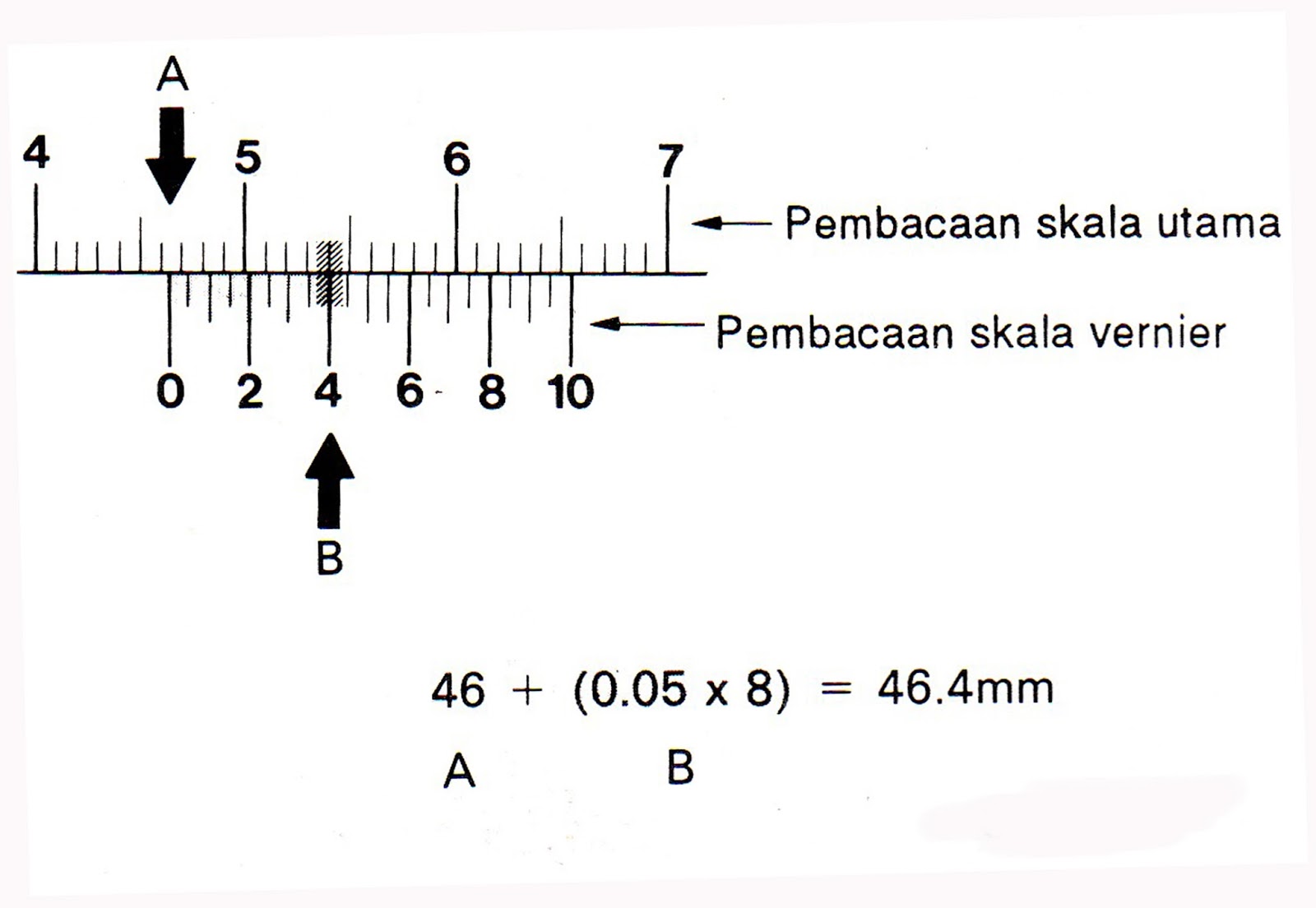 Definisi dan Nama Komponen Vernier Caliper (Jangka Sorong) Classy