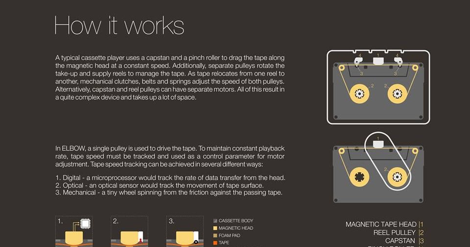 ELBOW Portable Cassette Player