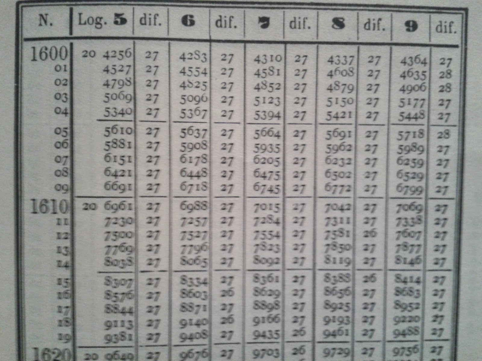 Estar en la luna La tabla de logaritmos