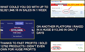 Fast Profits Review: Scam Or $1700 Per Day?