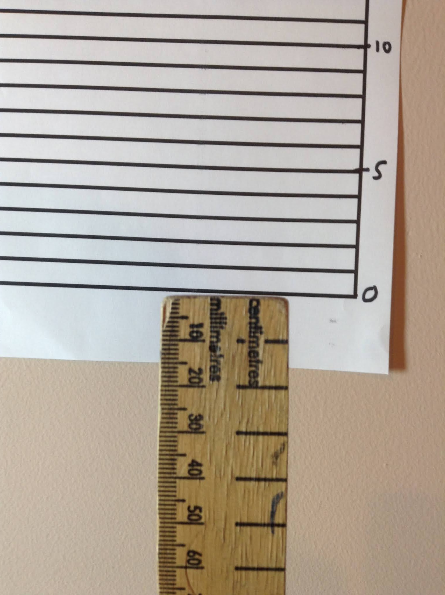 wigton physics Scale division and resolution