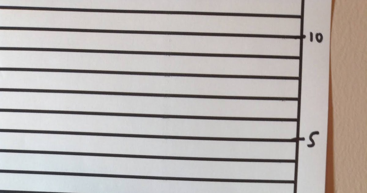 wigton physics Scale division and resolution