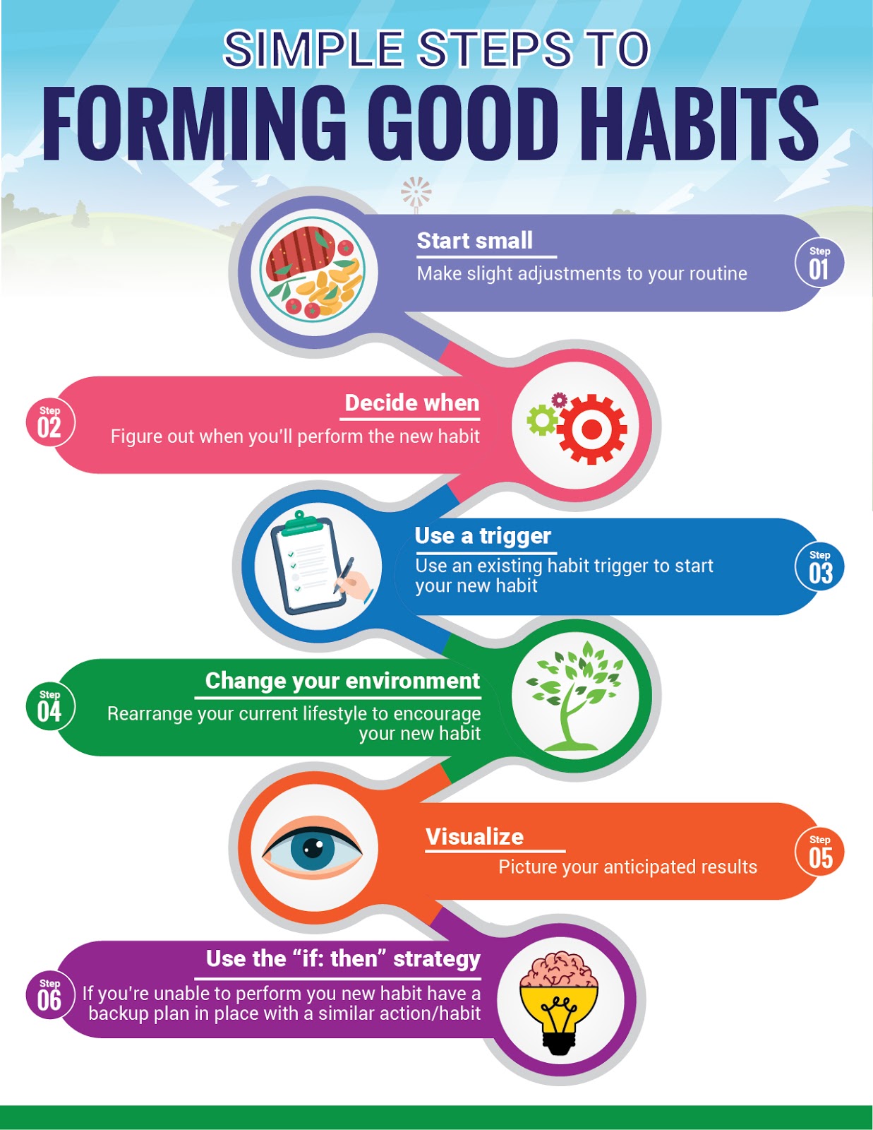 Better habits. Bad Habits. Good Habits. About Bad Habits. Daily Habits.