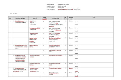 Contoh Kisi-kisi Soal PTS Teknik Pengolahan Audio dan Video