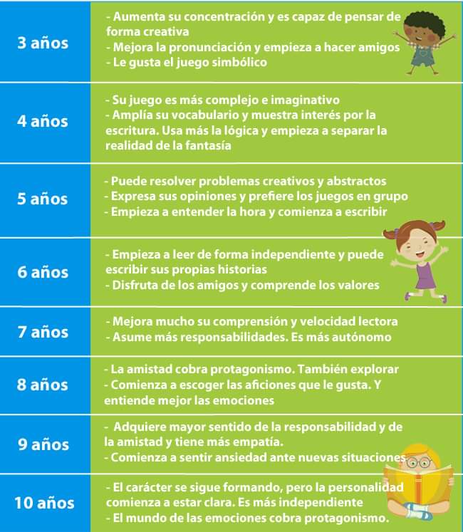 Desarrollo motor del niño FisioAcción.