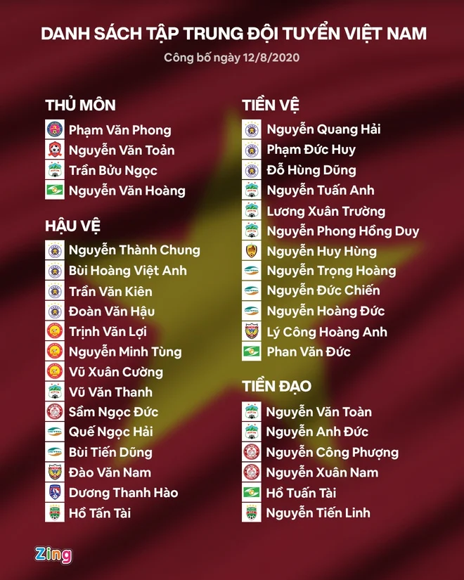 Anh Đức trở lại, Xuân Nam lần đầu được gọi lên tuyển Anh Đức trở lại, Xuân Nam lần đầu được gọi lên tuyển