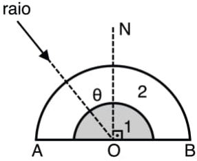 Óptica geométrica - Refração Upe_2020_imagem_09