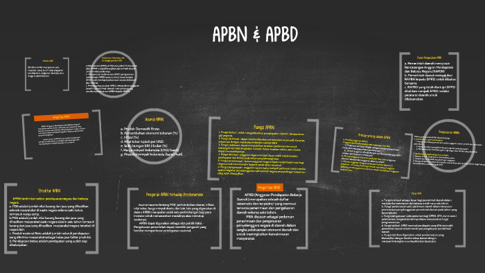 Gambar Mekanisme Penyusunan Apbn Dan Apbd - Polixio