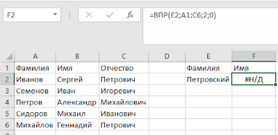 10 наиболее полезных функций при анализе данных в Excel