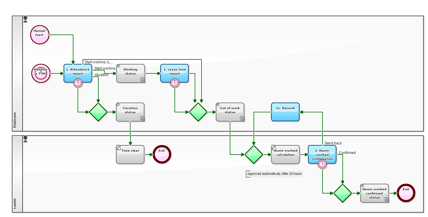 Workflow Sample: Episode 524: Automation of Work with Server-side ...