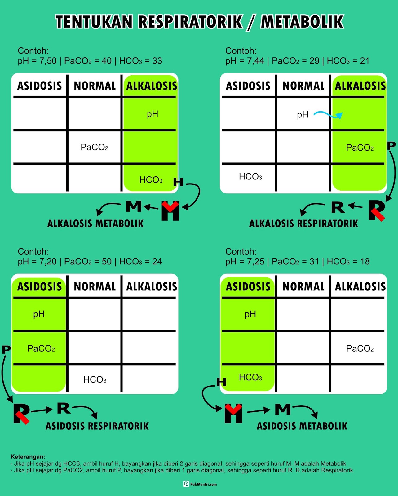 6 Langkah Mudah Membaca Hasil AGD