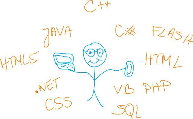 How to learn C Programming Language How to learn C Programming Language