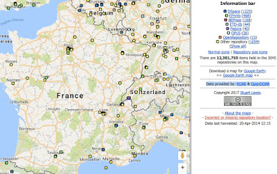 Science hubs & hub Sciences: Open Access Repository and their softwares.