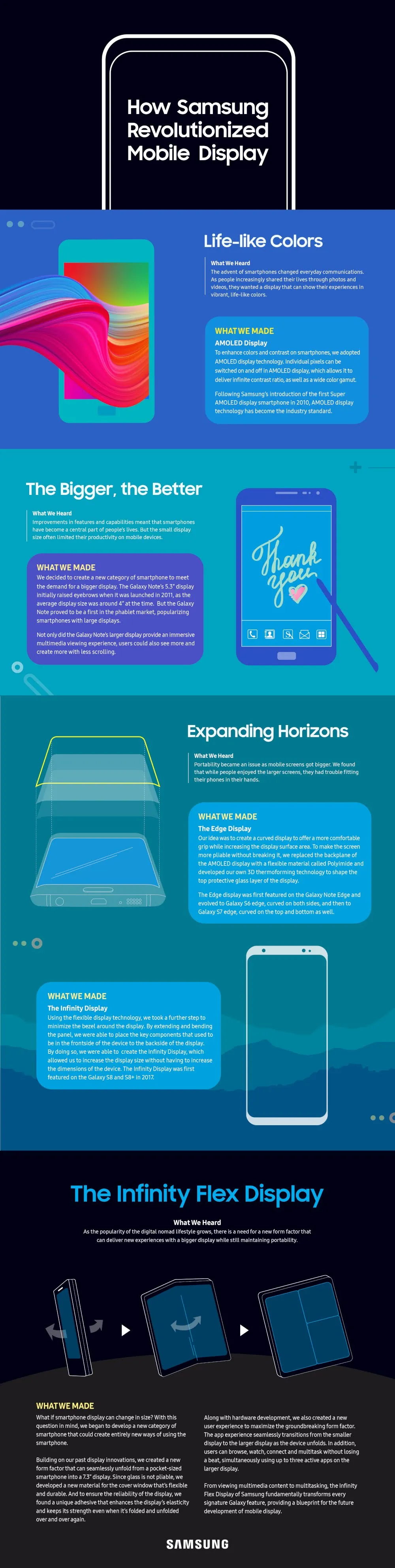 [Infographic] How Samsung Revolutionized Mobile Display
