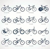 Some bicycle types