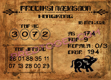 Pred Hk Minggu 16 Mei 2021 Arsip Pred Togel