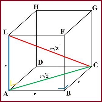 Cara Cepat Menghitung Panjang Diagonal Sisi Dan Diagonal Ruang Kubus