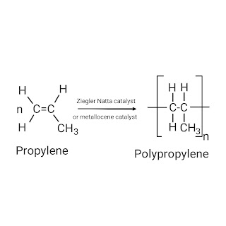 This image shows synthesis of Polypropylene from propylene.
