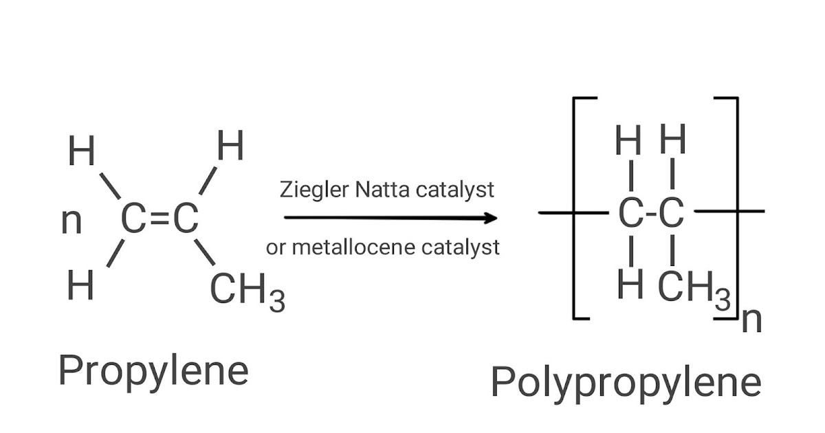Polypropylene (PP)
