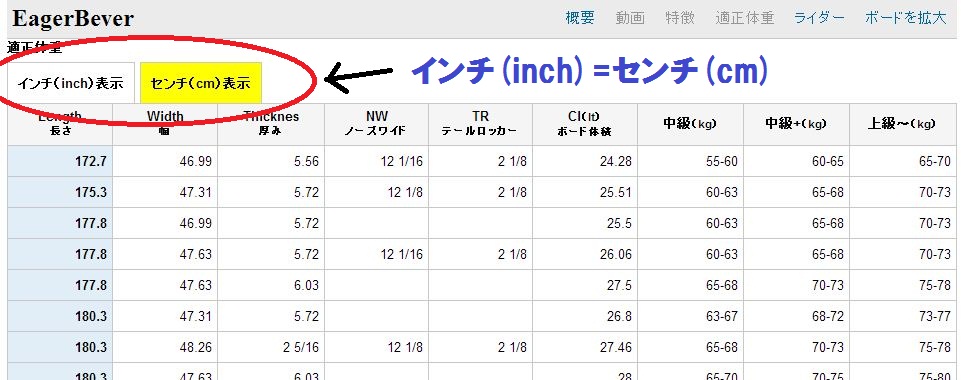 DHD Japan blog.: inchからセンチ表示に。お持ちのボードと比較してみてください