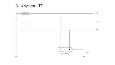 Nettsystem TT TT anlegg