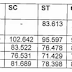 KVS Result and Cut off For Non Teaching Posts
