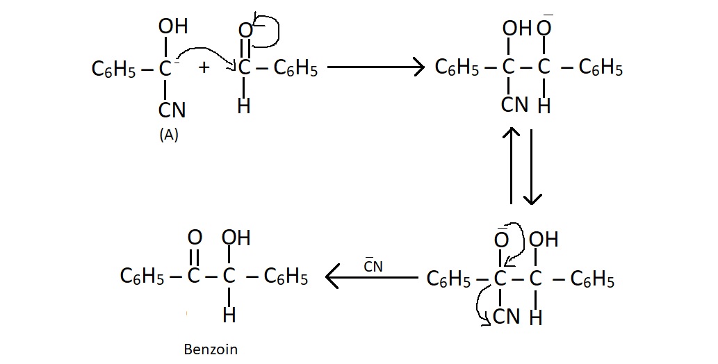 Benzoin Condensation Organic Chemistry