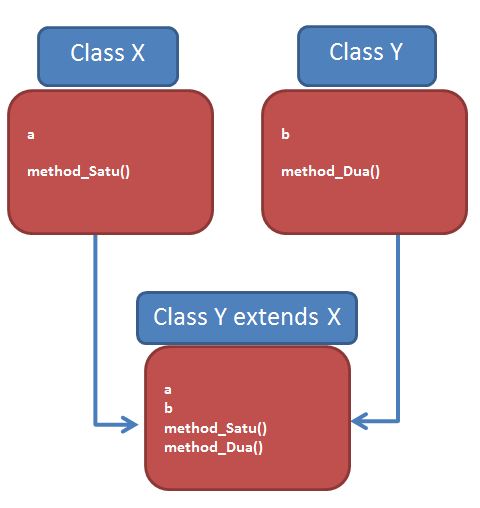 inheritance_Java