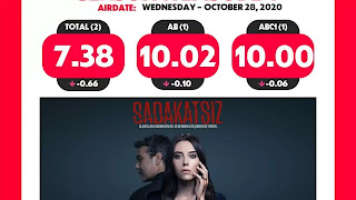 Sen Cal Kapimi - You Knock On My Door Episode 16 Rating and Ranking. Sen Cal Kapimi - You Knock On My Door Episode 16 Rating and Ranking.