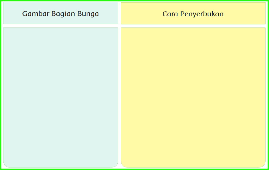 33+ Kunci jawaban tema 1 kelas 6 cara penyerbukan ideas