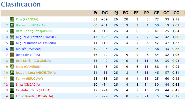 Clasificación Liga 2013/14