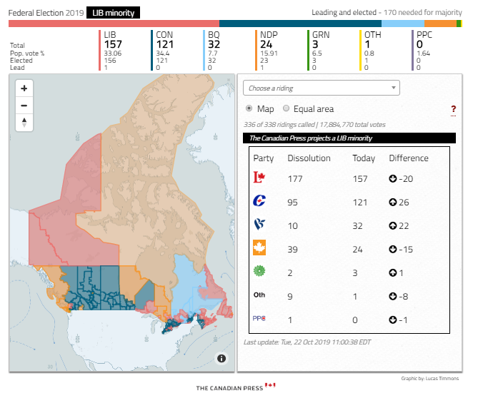 Infografía Resultados de las elecciones federales de Canadá 2019