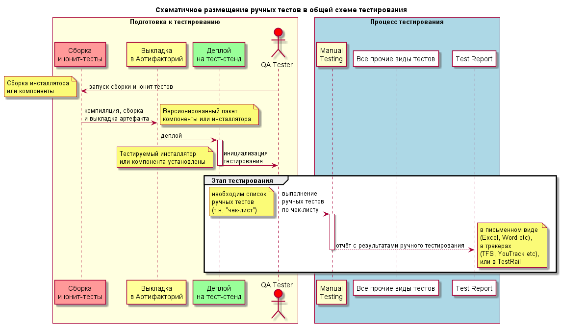 Тестирование по степени автоматизации. Автоматизированное тестирование основы. Исследовательское тестирование exploratory testing. Метод ручного тестирования. Способ тестирования ручной.