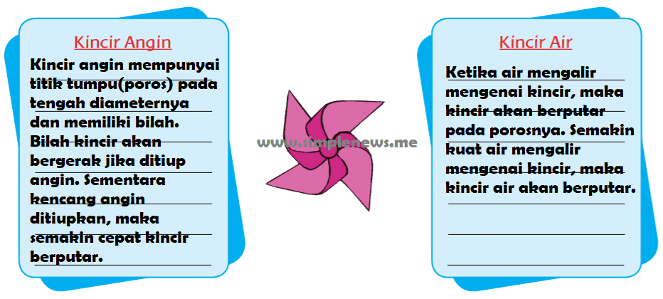 Lengkap Kunci Jawaban Tematik Kelas 4 Tema 2 Subtema 1 Pembelajaran 3 Simple News Kunci Jawaban Lengkap Terbaru