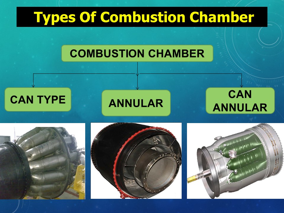 Types Of Combustion Chamber In Gas Turbine Engine Part 66 Preparation types-of-combustion-chamber-in-gas-turbine-engine-part-66-preparation