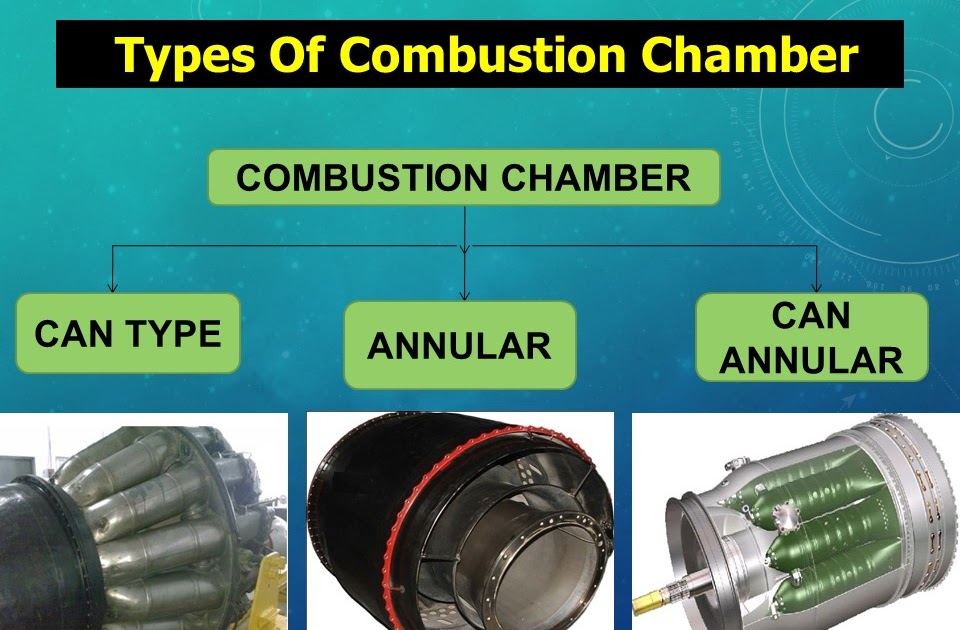 Types Of Combustion Chamber In Gas Turbine Engine ~ Part | Free ...