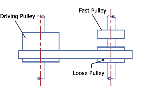 Flat Belt Drive - Types, Advantage and Disadvantage | Mecholic